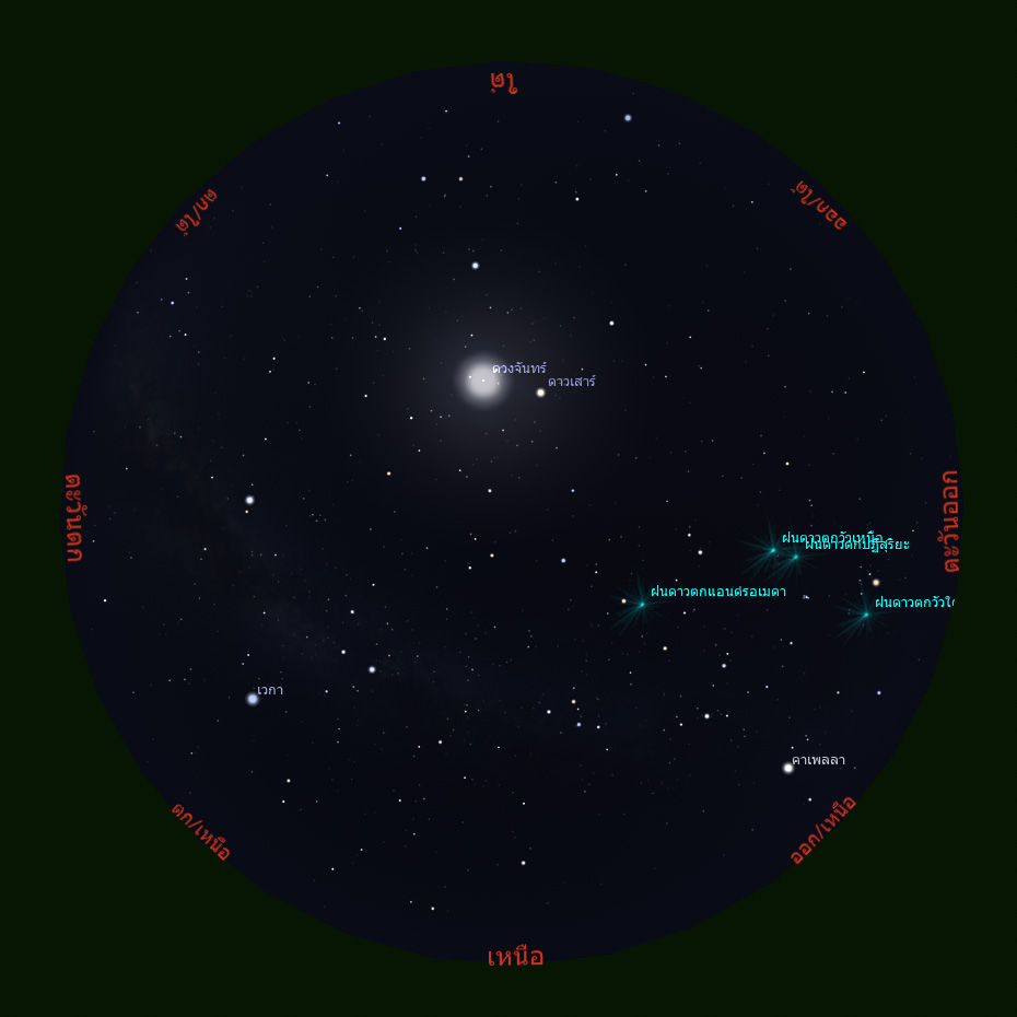 <div class='text-center fs-5'>อาทิตย์</div>